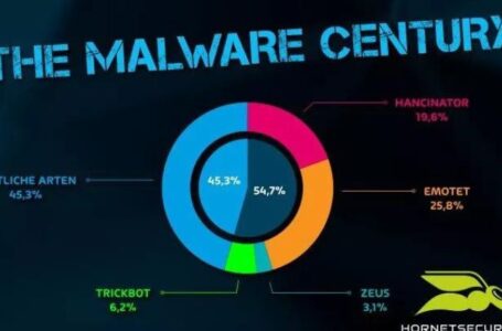 How to Fight Against Malware